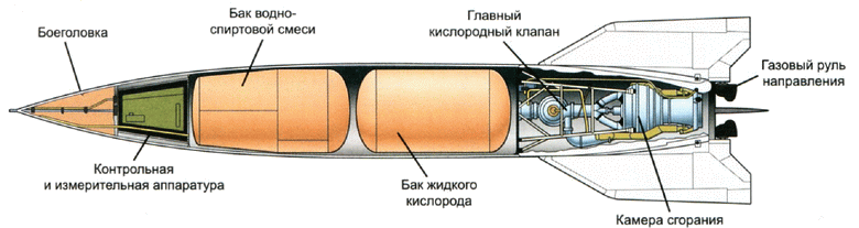 Секретное оружие Гитлера. 1933-1945 i_122.png