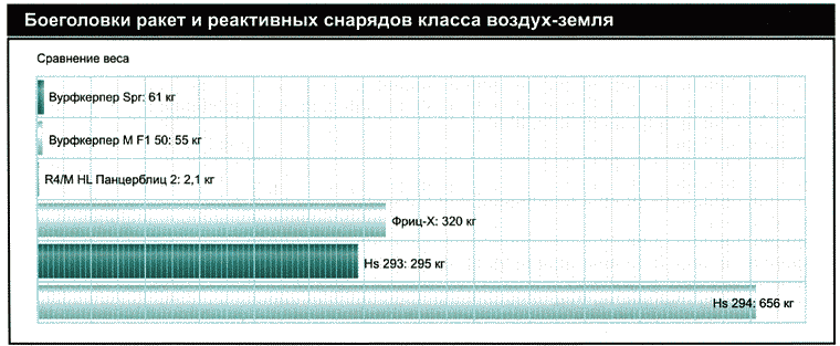 Секретное оружие Гитлера. 1933-1945 i_132.png