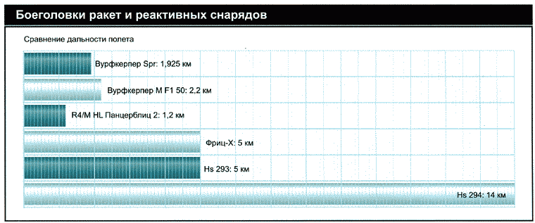 Секретное оружие Гитлера. 1933-1945 i_133.png