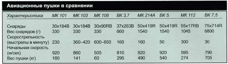 Секретное оружие Гитлера. 1933-1945 i_138.jpg