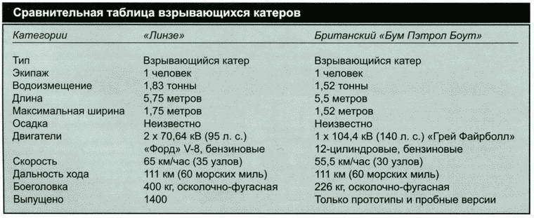 Секретное оружие Гитлера. 1933-1945 i_018.jpg