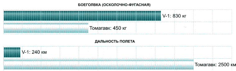 Секретное оружие Гитлера. 1933-1945 i_155.png