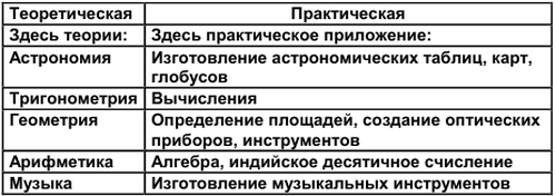 Ибн Сина Авиценна i_039.png