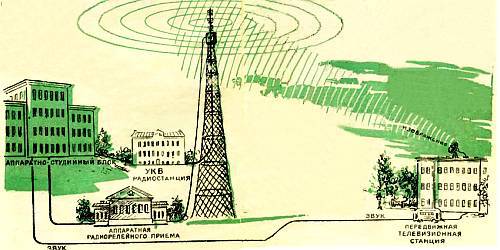 Юный техник, 1956 № 03 Ris1_19563.jpg