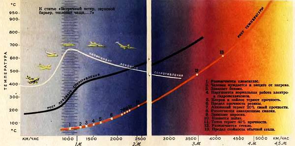 Юный техник, 1956 № 02 _40.jpg