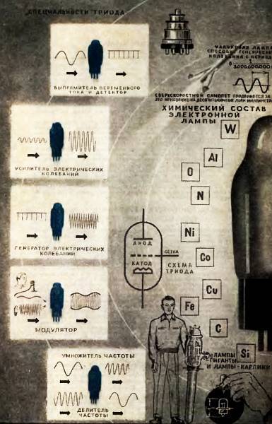 Юный техник, 1956 № 02 _35.jpg