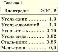 Юный техник, 2013 № 02 _55.jpg