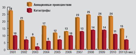 Взлёт 2011 11 pic_61.jpg