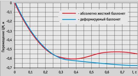 Вертолёт, 2008 №01 pic_32.jpg