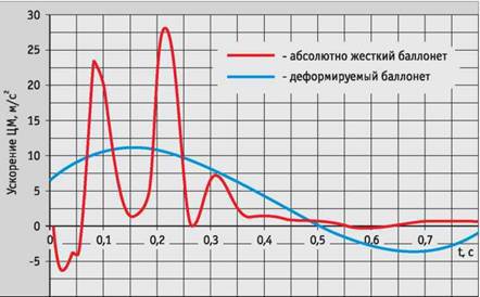 Вертолёт, 2008 №01 pic_33.jpg