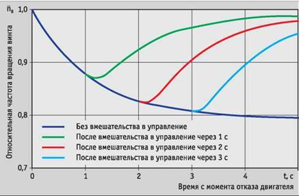 Вертолёт, 2008 №2 pic_49.jpg