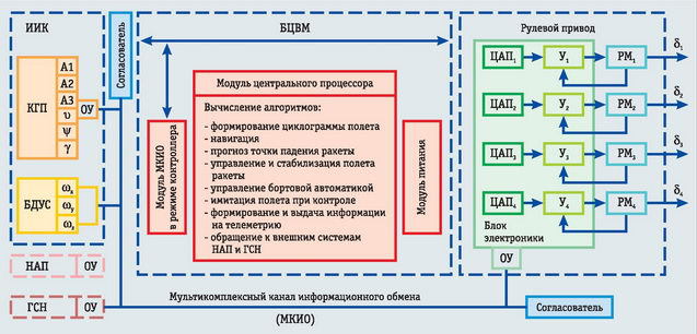 Вертолёт, 2006 №4 pic_74.jpg