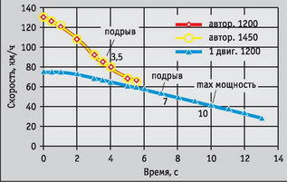 Вертолёт, 2006 №4 pic_58.jpg