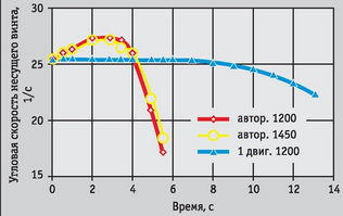 Вертолёт, 2006 №4 pic_60.jpg