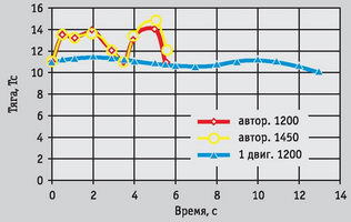 Вертолёт, 2006 №4 pic_61.jpg