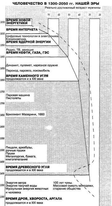 Мифы Цивилизации _7.jpg
