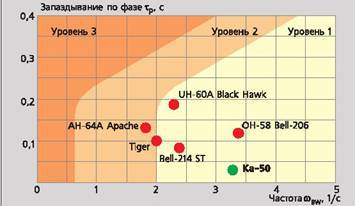 Вертолет 2002 03 pic_27.jpg