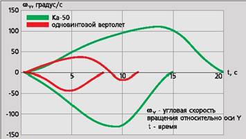 Вертолет 2002 03 pic_30.jpg
