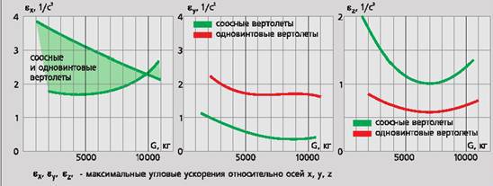Вертолет 2002 03 pic_31.jpg