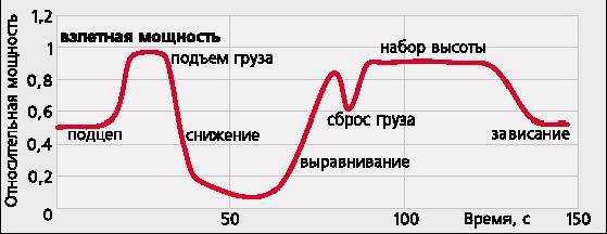 Вертолёт 2002 01 pic_16.jpg