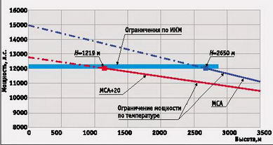 Вертолёт 2000 04 pic_16.jpg