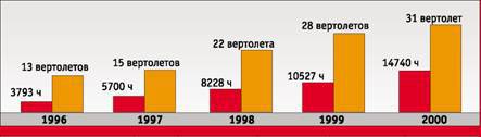 Вертолёт 2000 03 pic_63.jpg