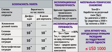 Вертолёт 1999 04 pic_37.jpg