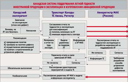 Вертолёт 1999 04 pic_38.jpg