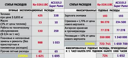 Вертолёт 1999 04 pic_40.jpg