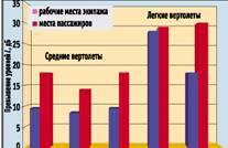 Вертолёт 1999 02 pic_50.jpg