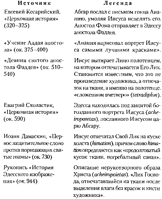 Тайна Туринской плащаницы. Новые научные данные i_010.png