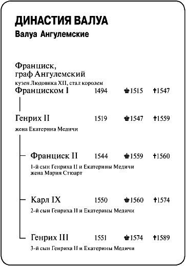 Генрих Третий. Последний из Валуа i_001.png