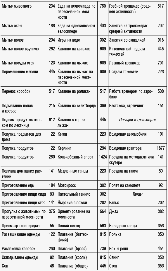 170 рецептов для нормализации веса _23.jpg