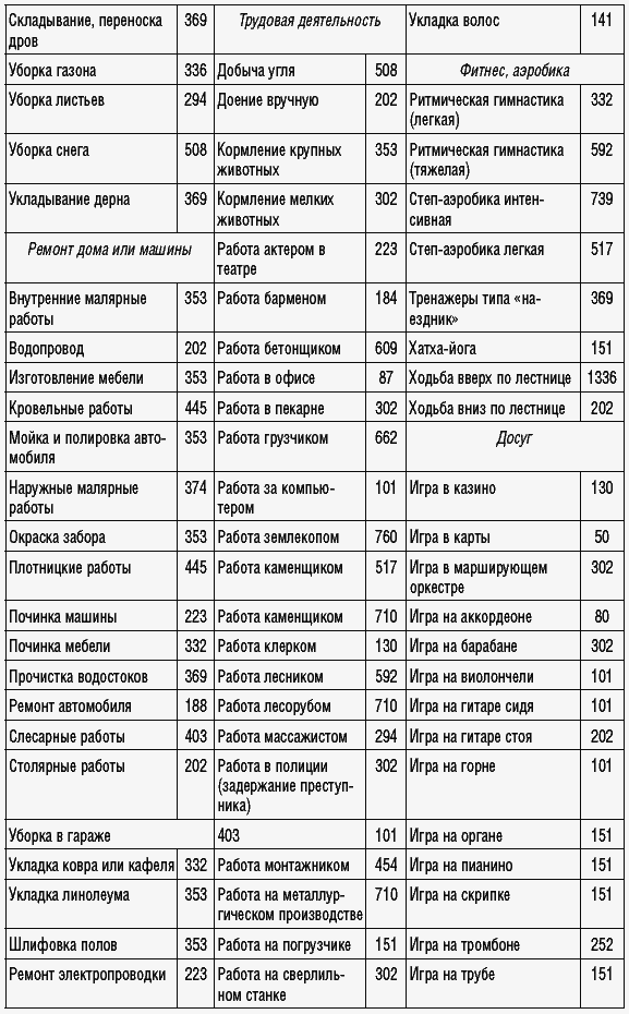 170 рецептов для нормализации веса _25.jpg