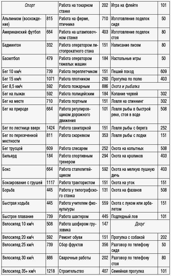 170 рецептов для нормализации веса _26.jpg