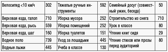 170 рецептов для нормализации веса _27.jpg