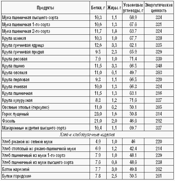170 рецептов для нормализации веса _28.jpg