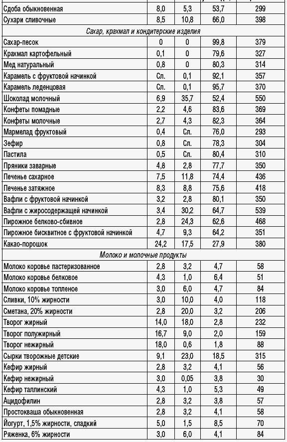 170 рецептов для нормализации веса _29.jpg