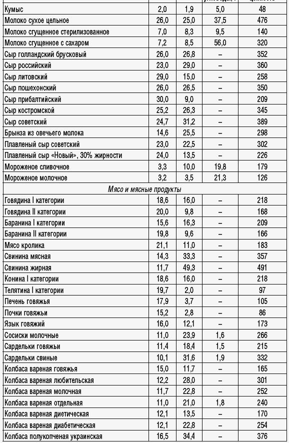170 рецептов для нормализации веса _30.jpg