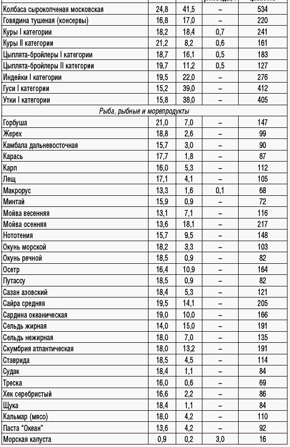 170 рецептов для нормализации веса _31.jpg