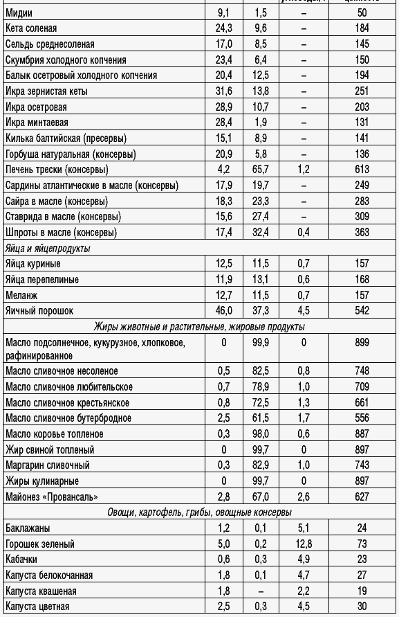 170 рецептов для нормализации веса _32.jpg
