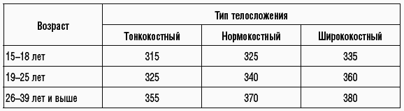 170 рецептов для нормализации веса _4.jpg