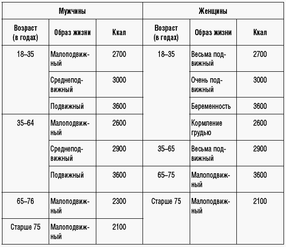 170 рецептов для нормализации веса _7.jpg