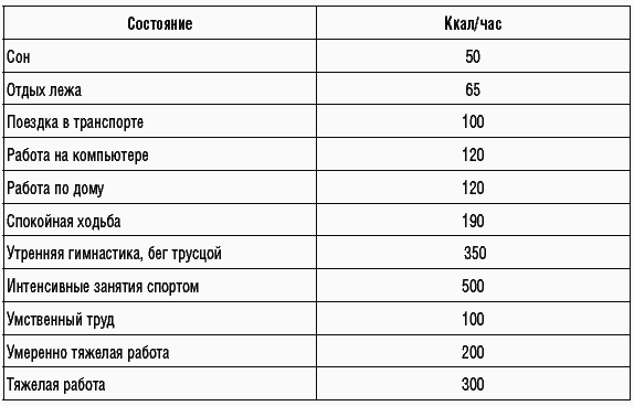 170 рецептов для нормализации веса _8.jpg