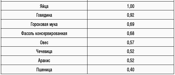 170 рецептов для нормализации веса _16.jpg