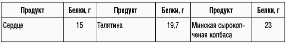 170 рецептов для нормализации веса _17.jpg
