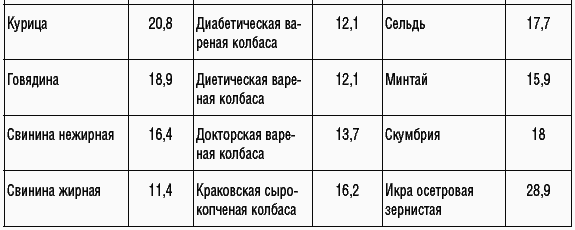170 рецептов для нормализации веса _18.jpg