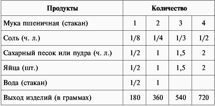 Люля-кебаб, долма, пахлава и другие блюда азербайджанской кухни _1.jpg