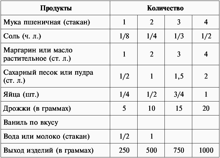 Люля-кебаб, долма, пахлава и другие блюда азербайджанской кухни _2.jpg