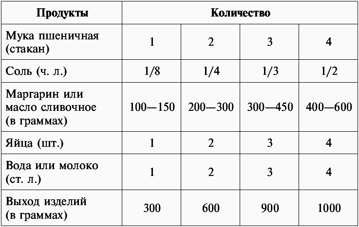Люля-кебаб, долма, пахлава и другие блюда азербайджанской кухни _3.jpg